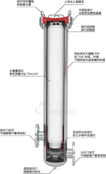 大通量保安過(guò)濾器