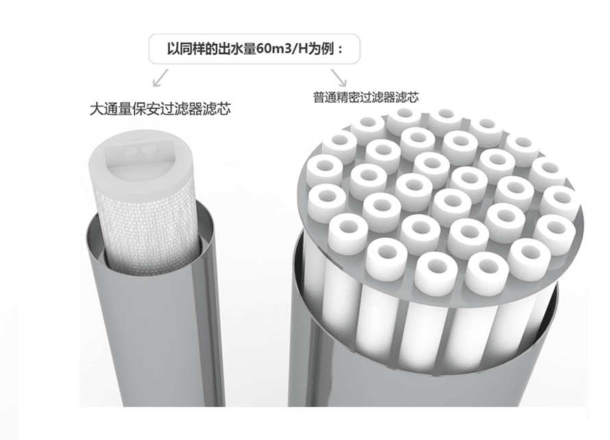 大通量保安過(guò)濾器