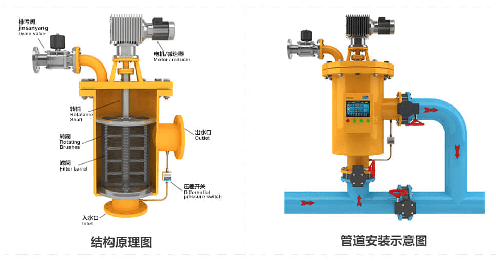 自清洗過(guò)濾器